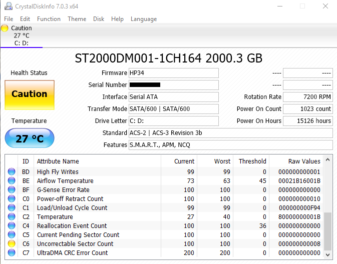 Disk info. Что означает текущий. Что означает смарт на процессоре. Расшифровка значений Smart порог WRTS. Что означает SMARTSPY.